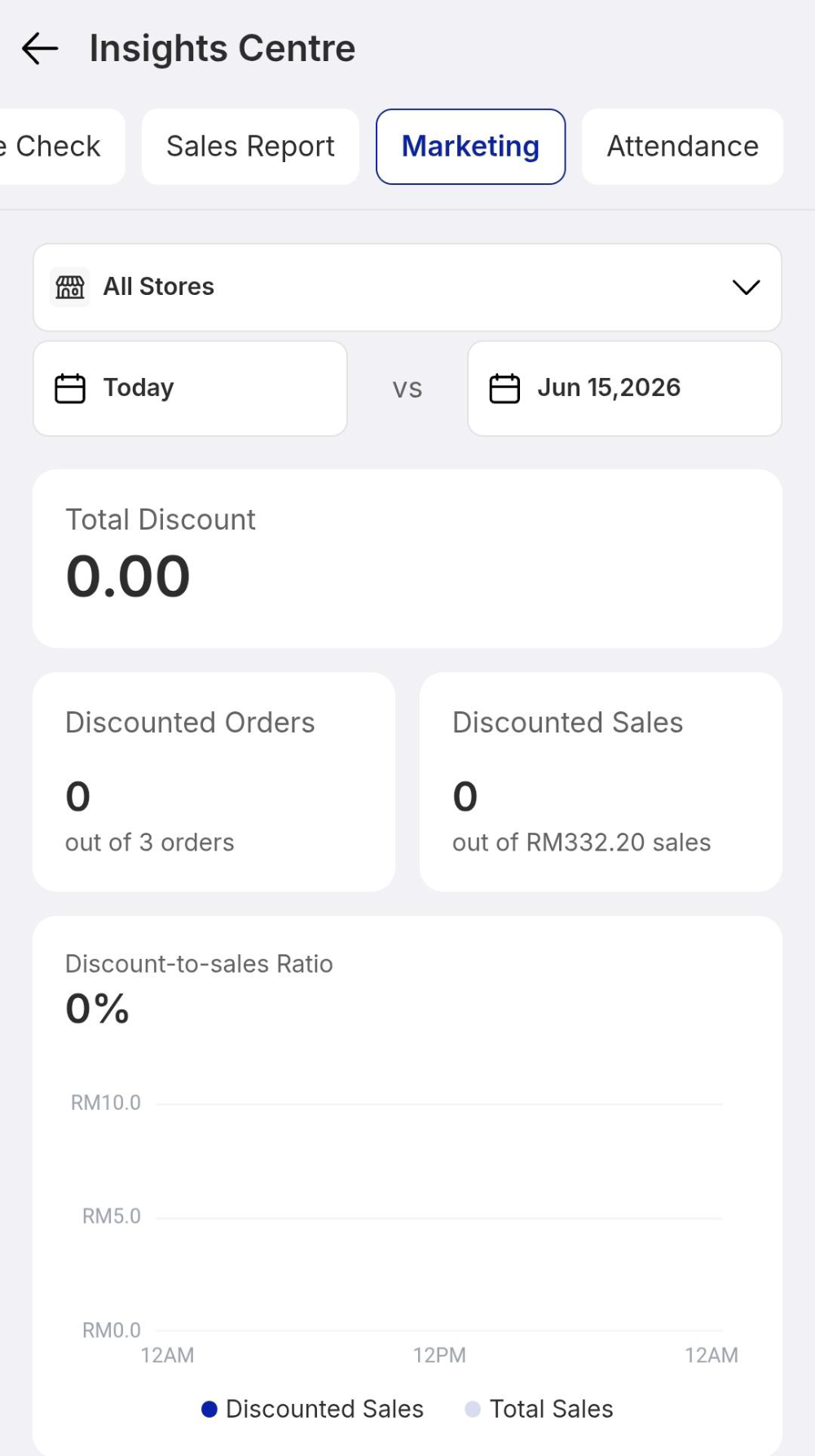 What the offers actually cost.