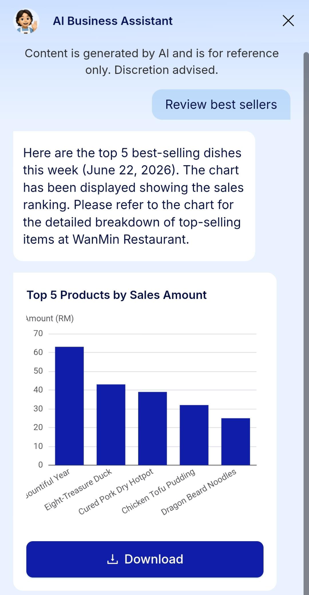 Charted from your own sales.